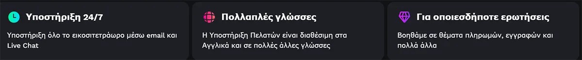 Three Greek support feature cards on a dark background highlighting 24/7 customer support via email and live chat, multiple languages, and help with payments, registration, and other questions.