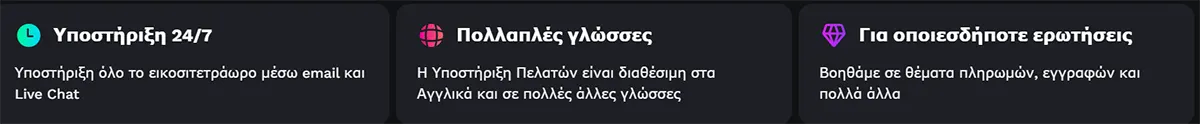 Three Greek support feature cards on a dark background highlighting 24/7 customer support via email and live chat, multiple languages, and help with payments, registration, and other questions.